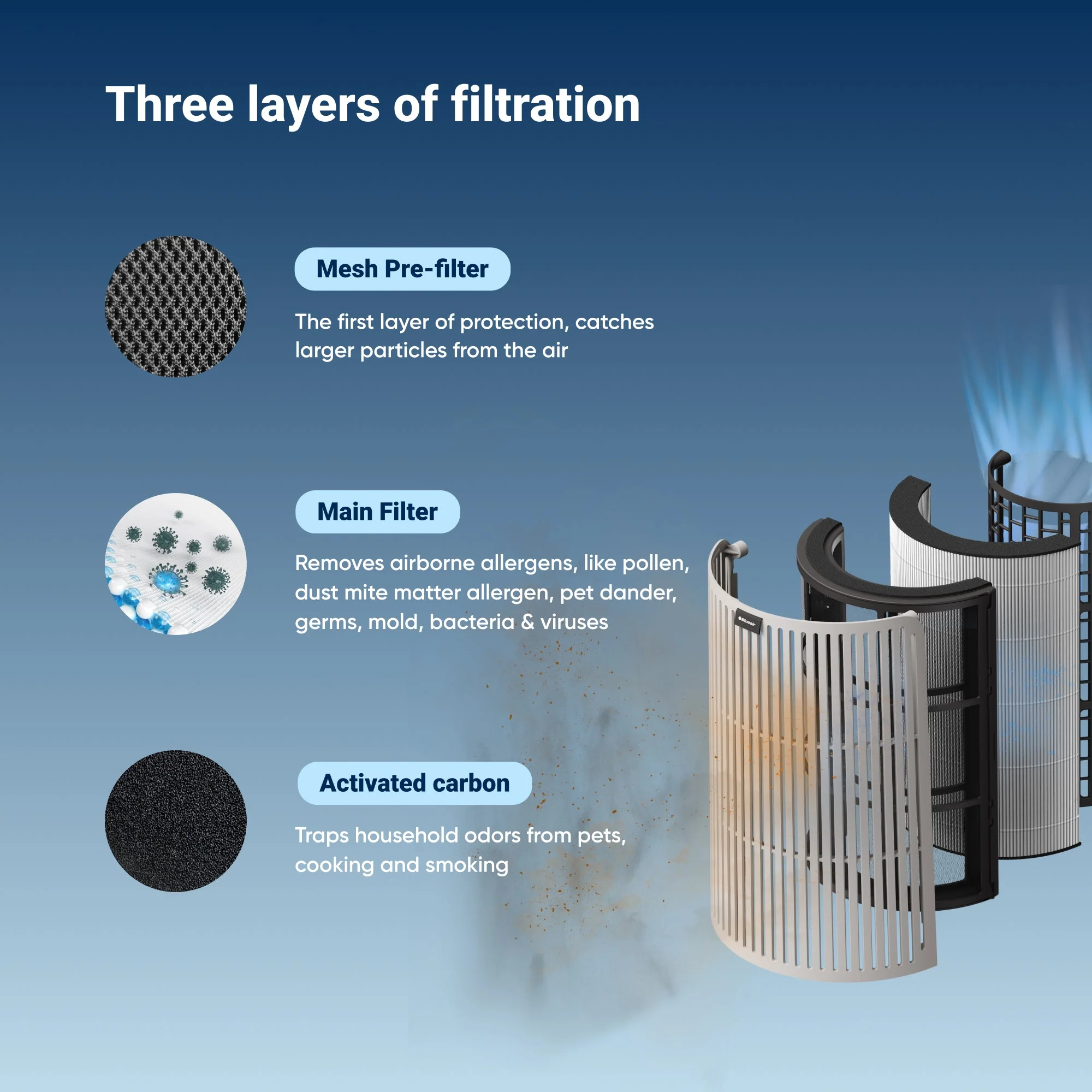 ComfortPure™ 3-in-1 T20i Replacement Filter - Image 3