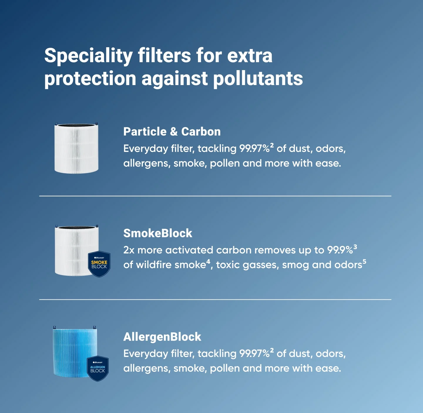 Blue 511i Max Particle + Carbon Filter - Image 5