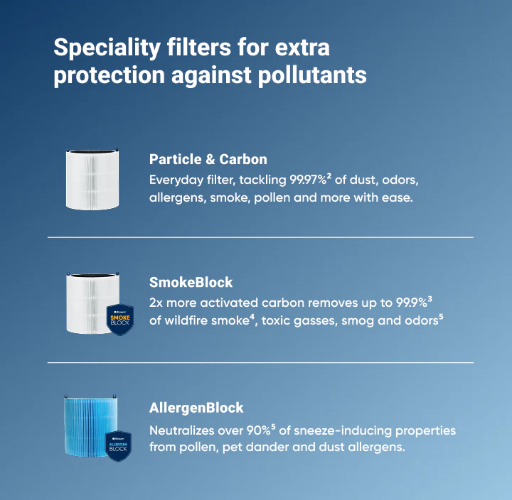 Blue Max 3450i Particle + Carbon Filter - Image 4