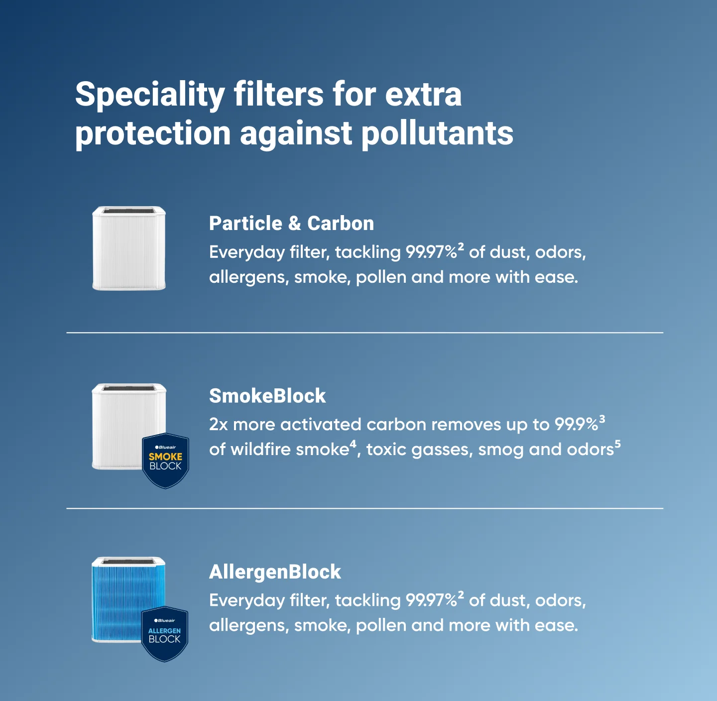 Blue Pure 221 Series Particle + Carbon Filter - Image 3