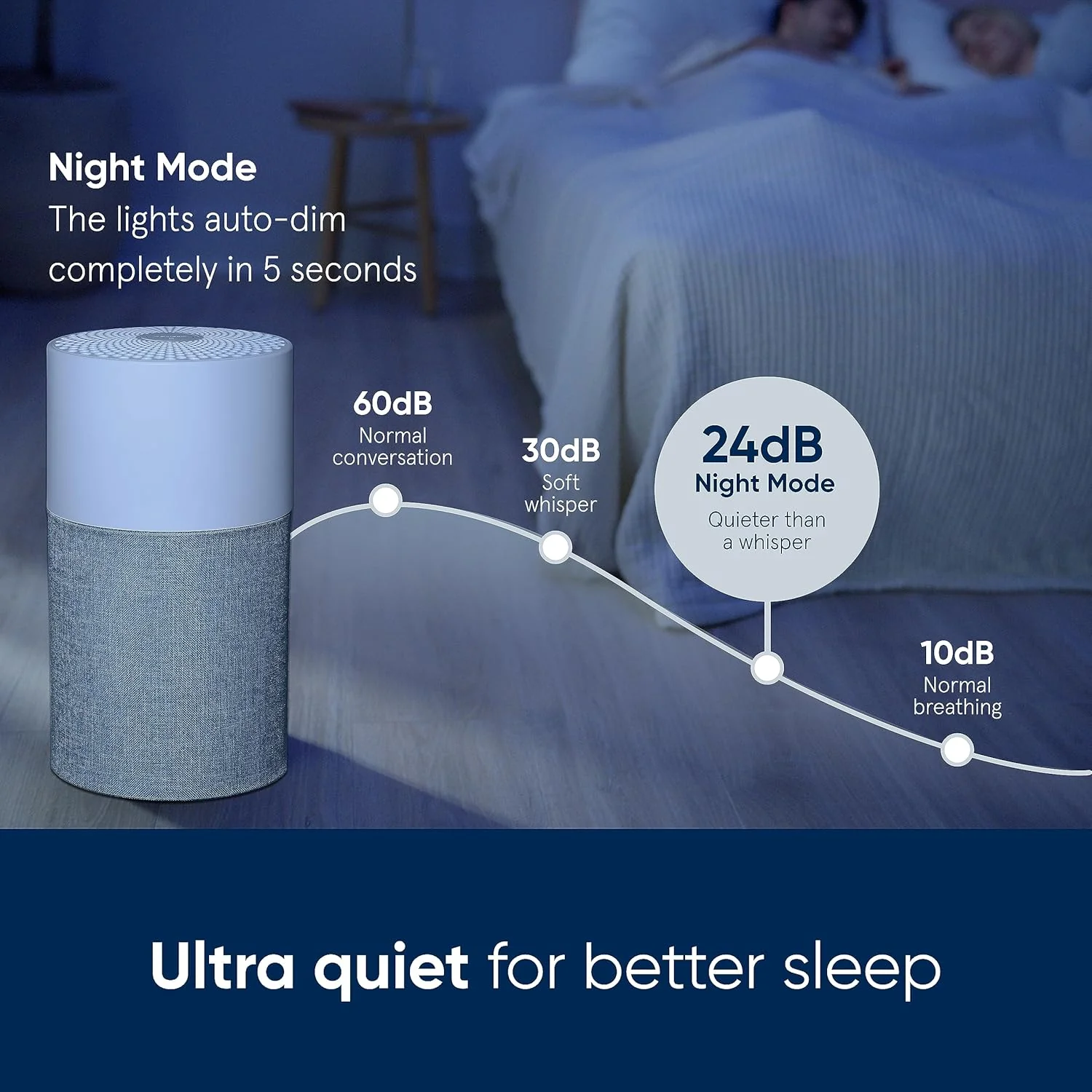 Blue Pure 511 - Image 3