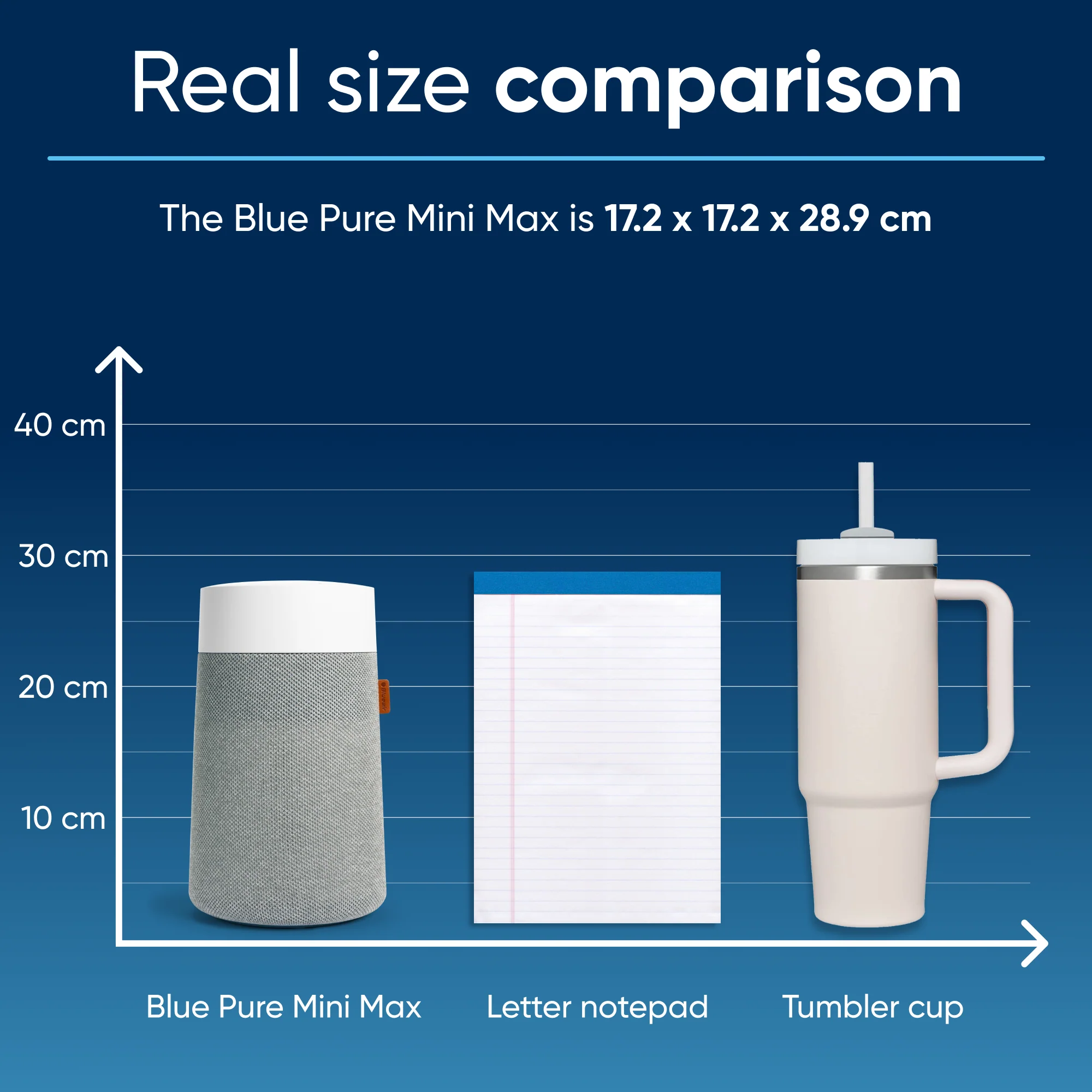 Blue Pure Mini Max - Image 7