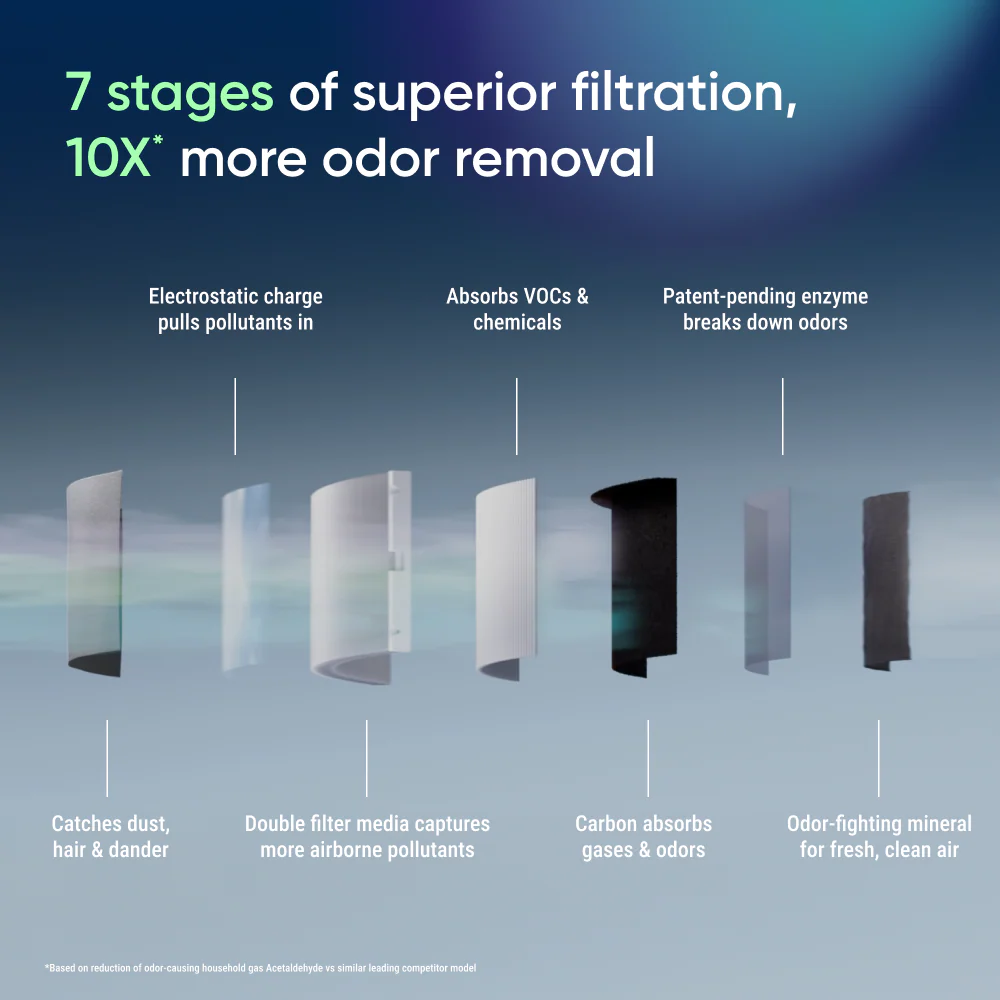 Blue Signature™ Large Replacement Filter - Image 5