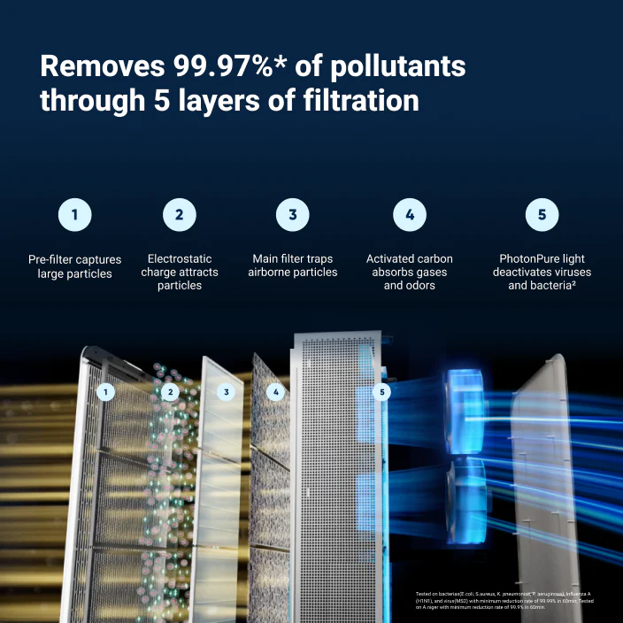 Classic Pro CP7i Replacement Filter - Image 2