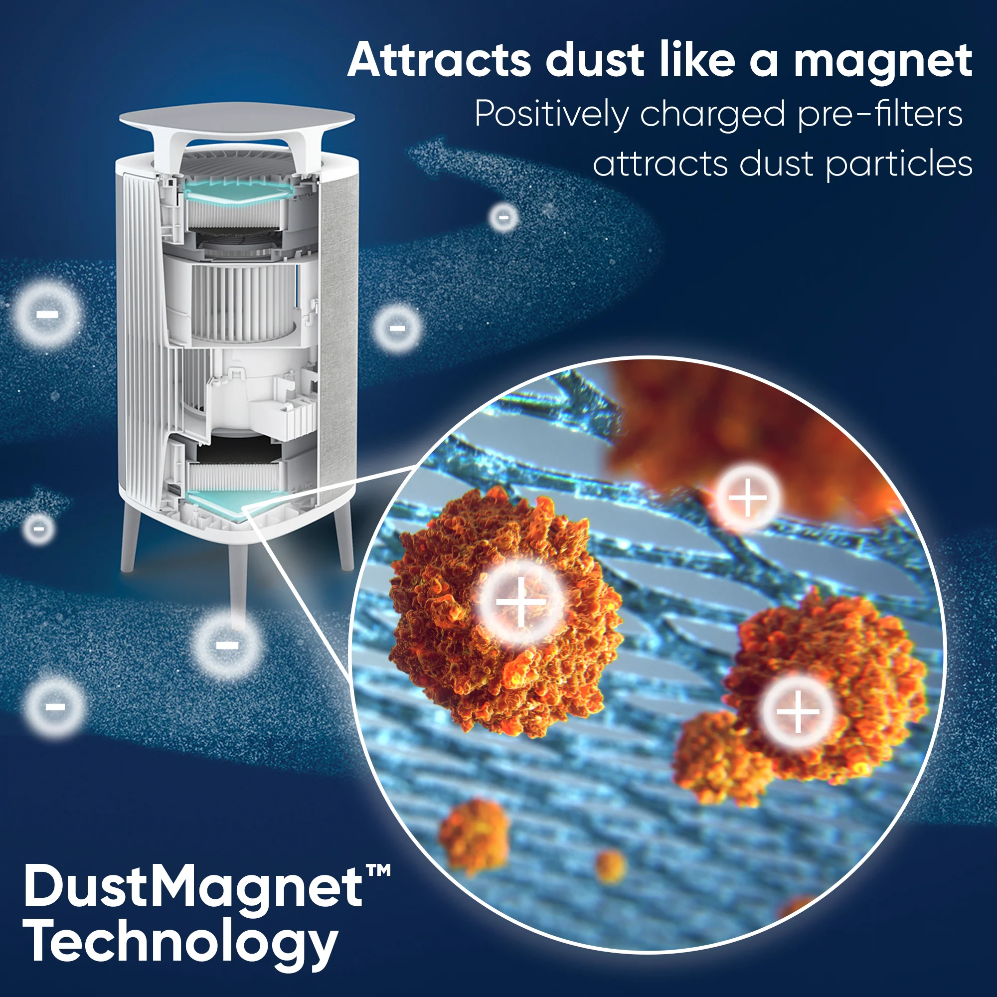DustMagnet™ 5240i - Image 5